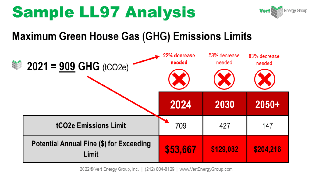 Sample LL97 Analysis